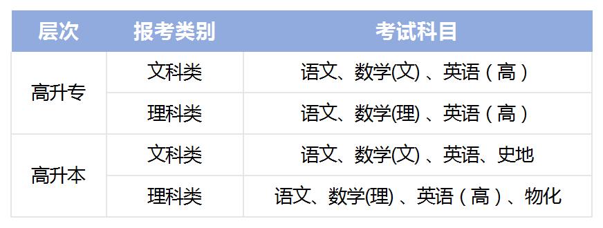 黃岡職業技(ji)術(shù)學(xué)院2024年(nian)成(cheng)人(ren)高(gao)等(deng)教育招生(sheng)簡章