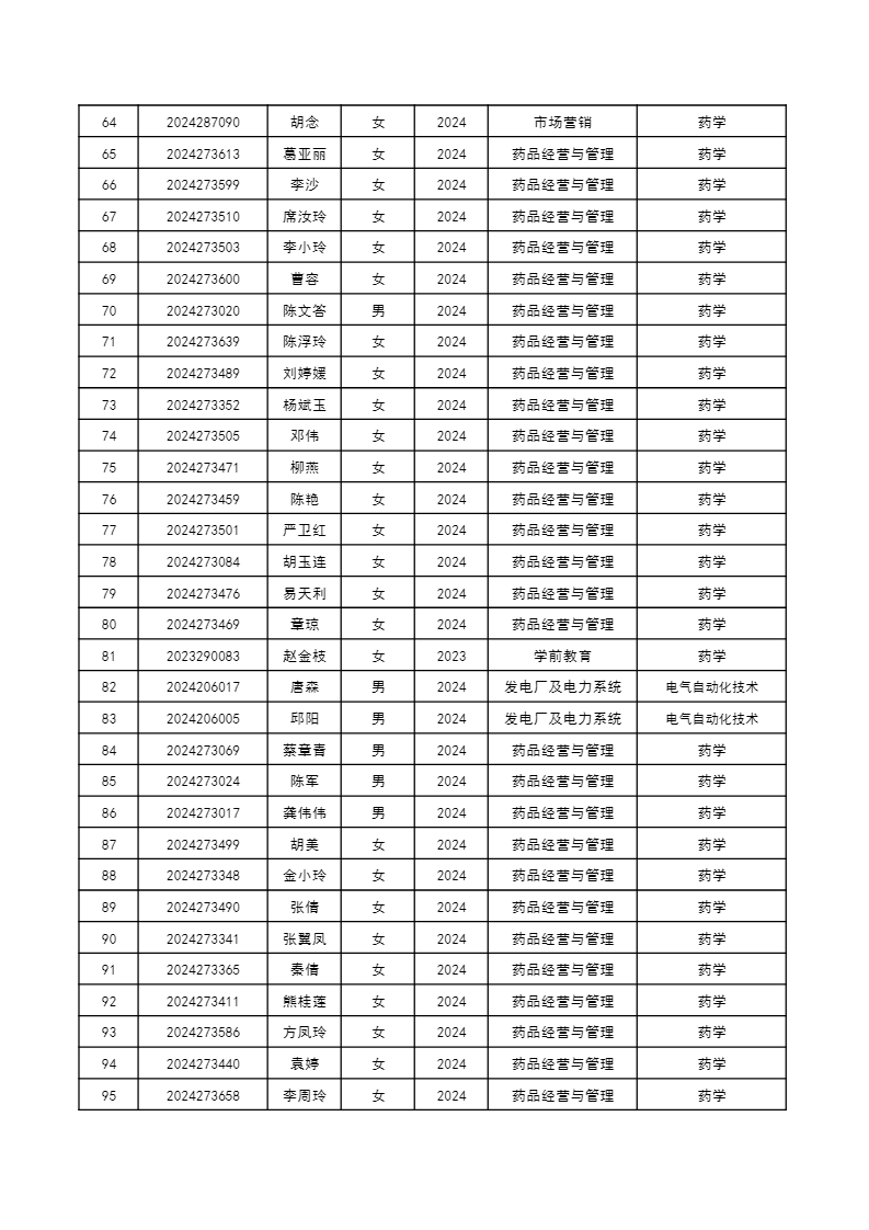 黃岡職業技(ji)術(shù)學(xué)院2024年(nian)業餘在(zai)籍學(xué)生(sheng)轉專(zhuan)業拟接收名(míng)單(dan)公(gōng)示