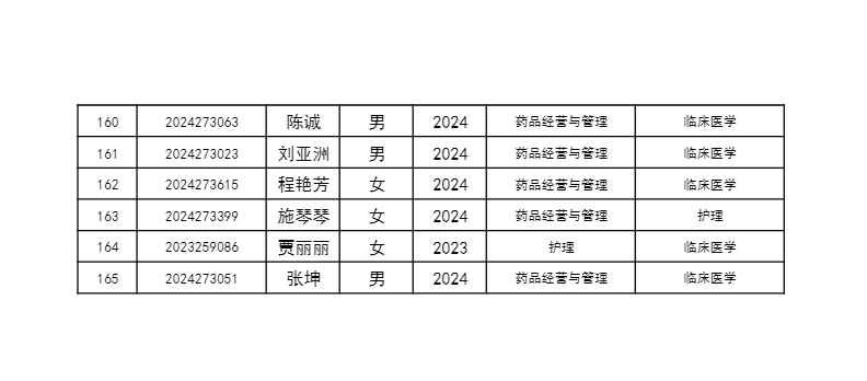 黃岡職業技(ji)術(shù)學(xué)院2024年(nian)業餘在(zai)籍學(xué)生(sheng)轉專(zhuan)業拟接收名(míng)單(dan)公(gōng)示