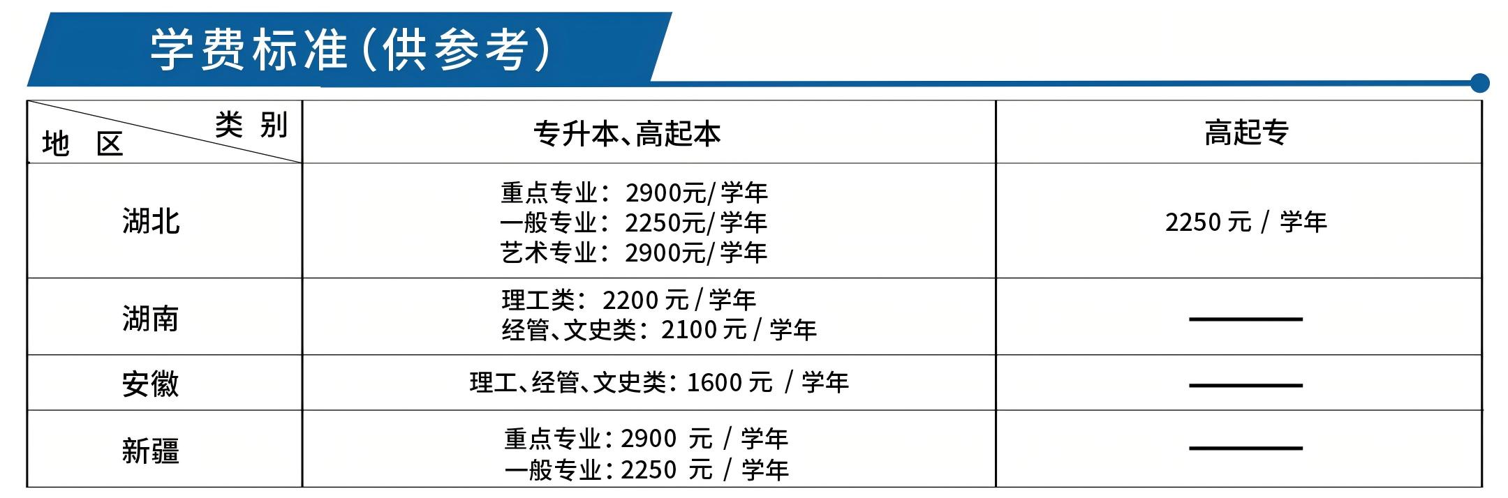 2025年(nian)湖(hú)北工(gong)業大(da)學(xué)成(cheng)人(ren)高(gao)等(deng)學(xué)歷(li)教育招生(sheng)簡章