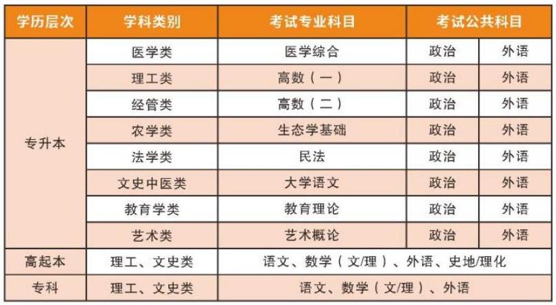 黃岡職業技(ji)術(shù)學(xué)院2025年(nian)成(cheng)人(ren)高(gao)等(deng)教育招生(sheng)簡章