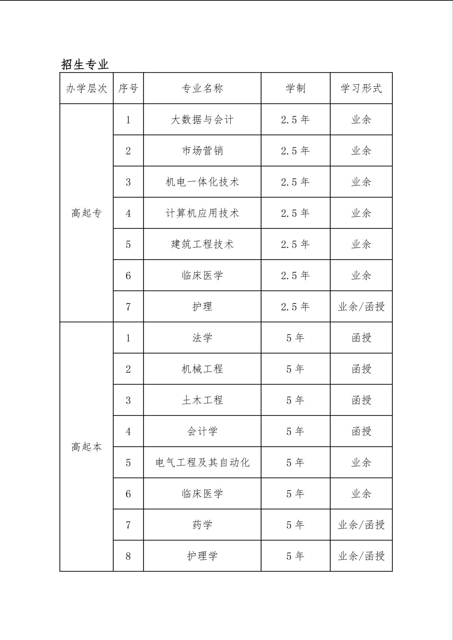 2023年武漢科技大學成人高等學曆教育招生簡章