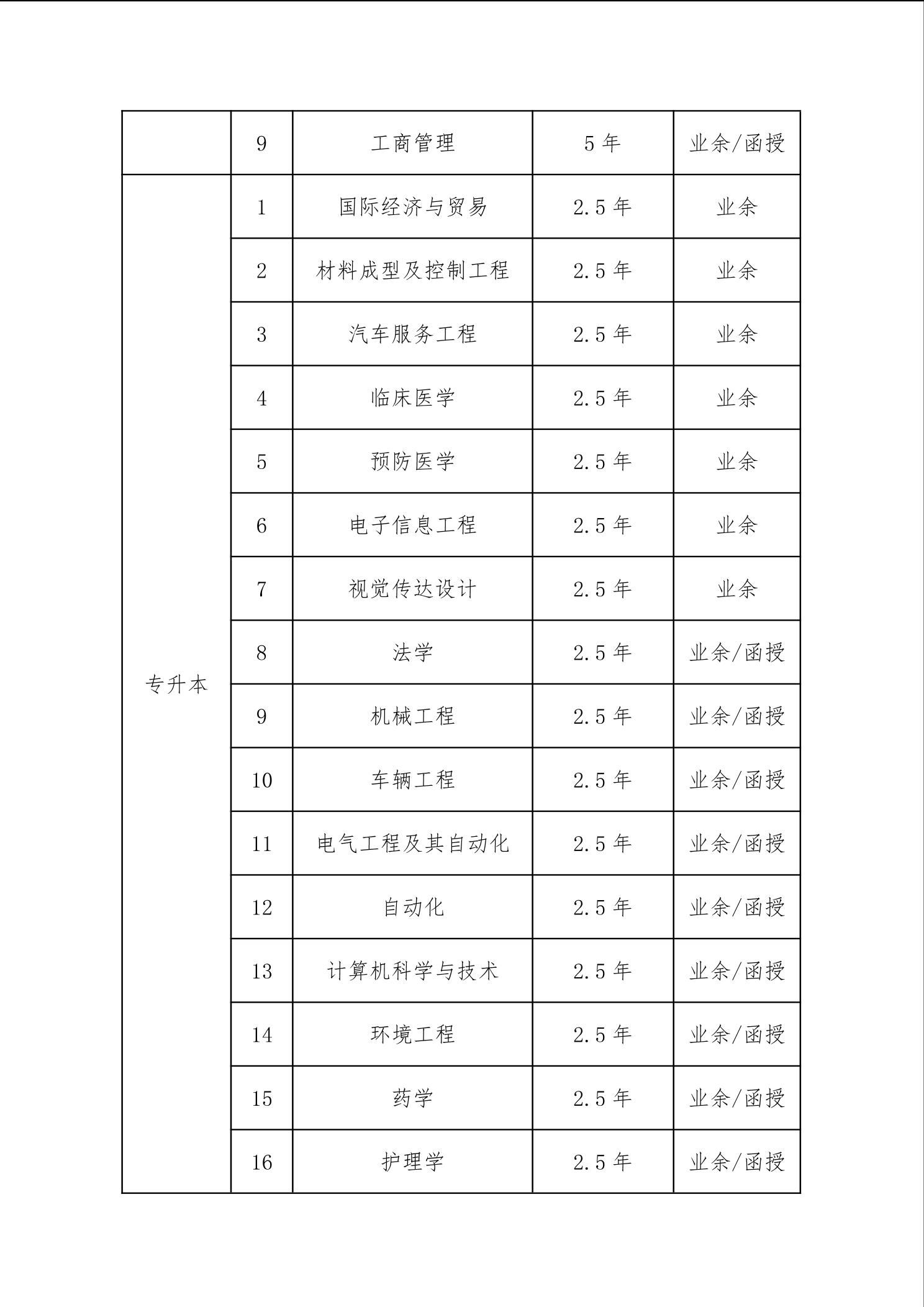 2023年武漢科技大學成人高等學曆教育招生簡章