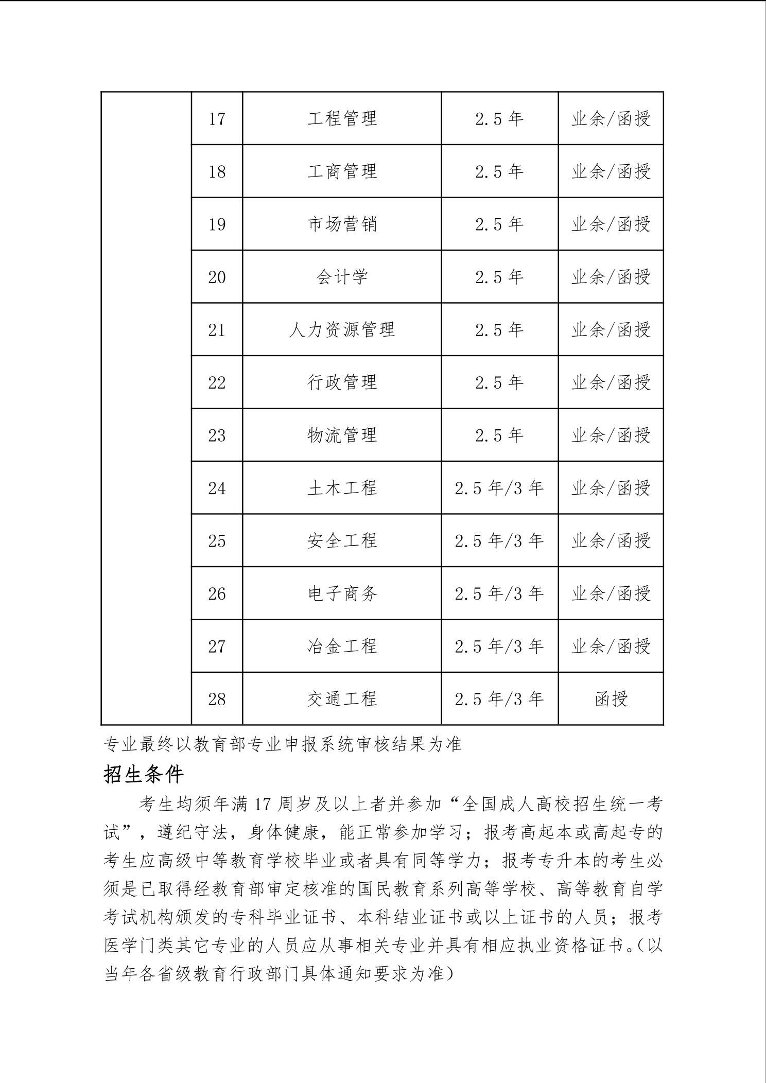 2023年武漢科技大學成人高等學曆教育招生簡章